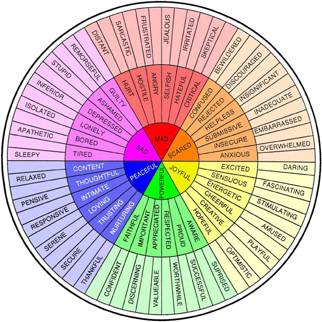 List Of Feelings Chart